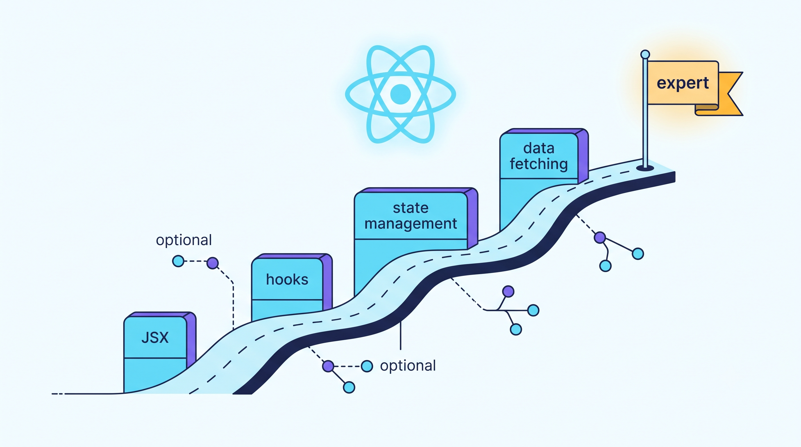 React Developer Beginner to Expert