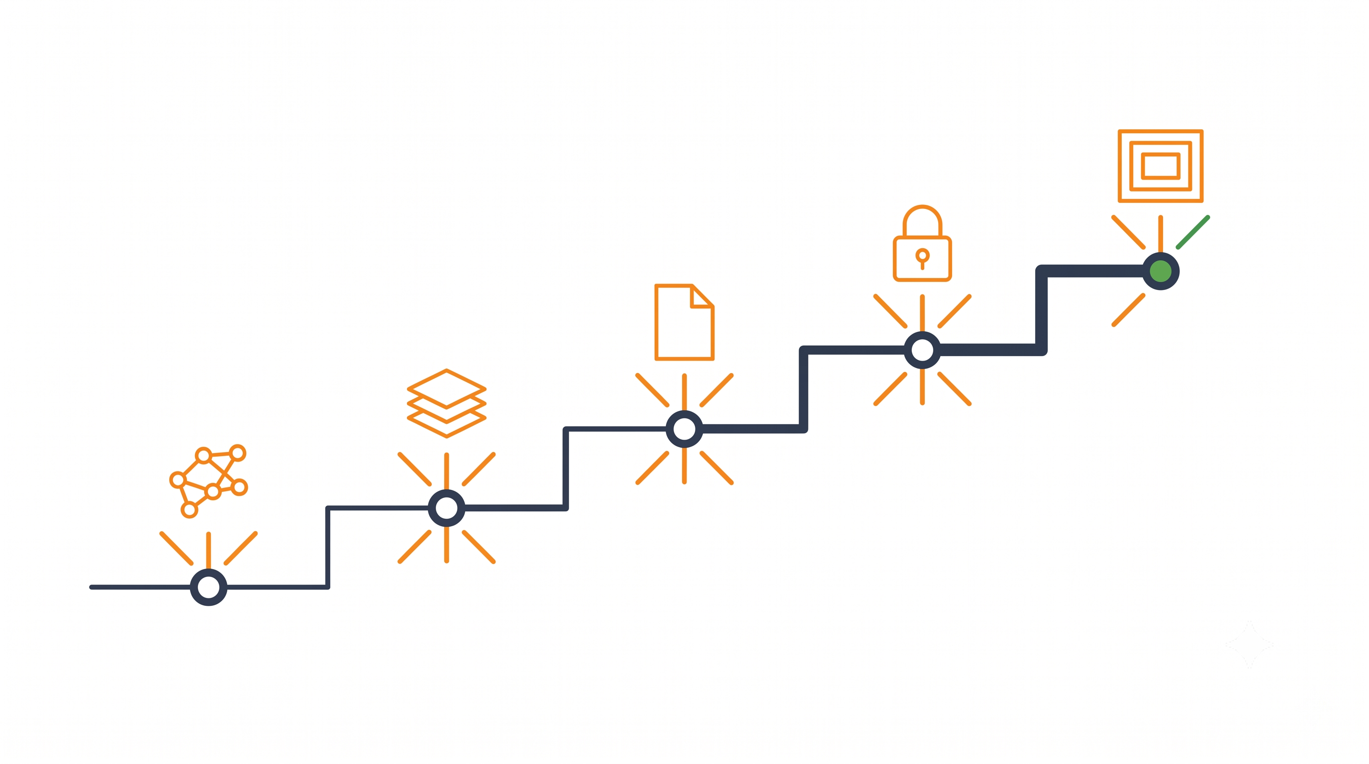 AWS Cloud Engineer Roadmap