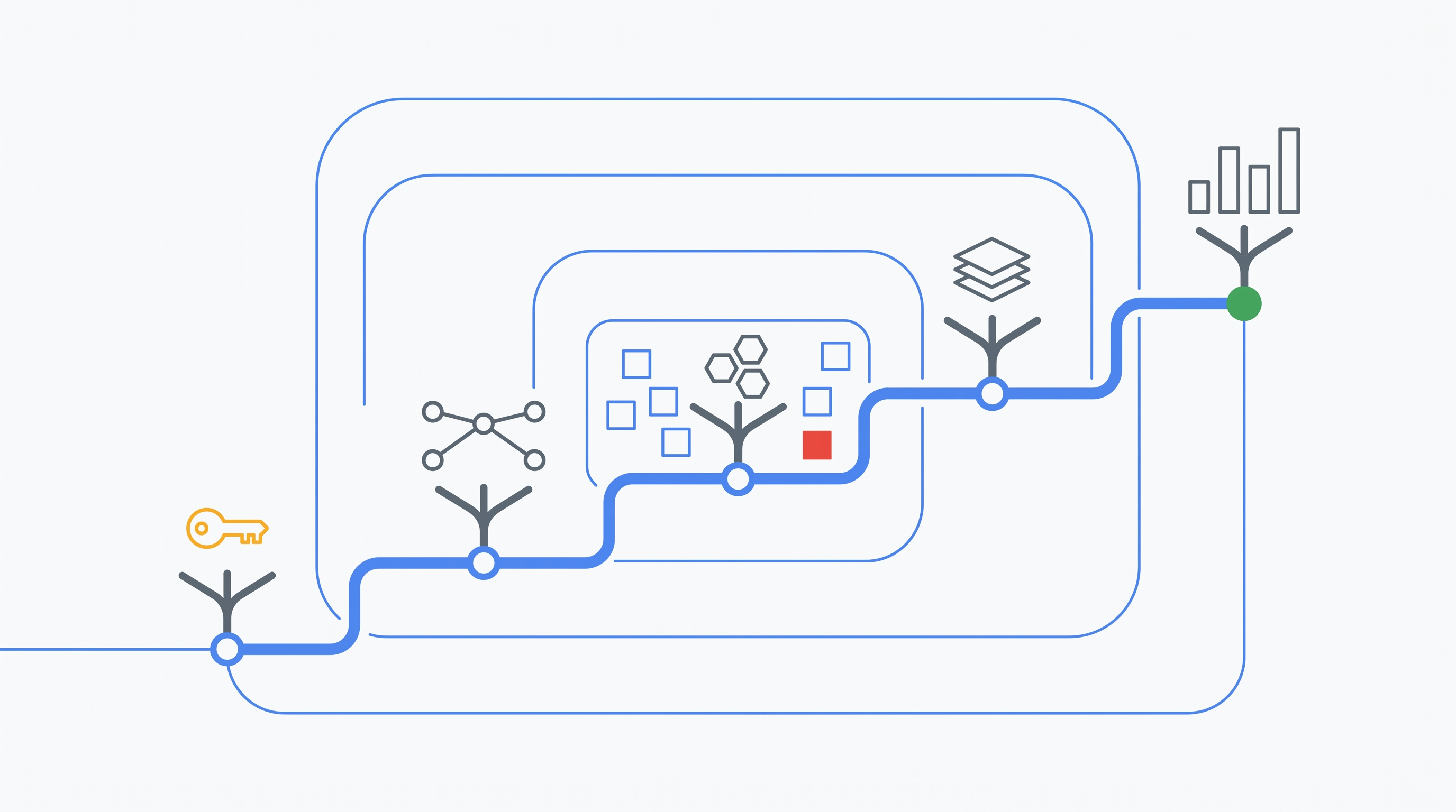 Google Cloud Engineer Roadmap